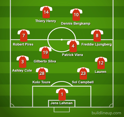 Arsenal Team During 2003-04 Premier League Season