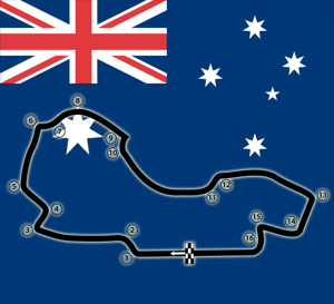 Australian Grand Prix Track Guide