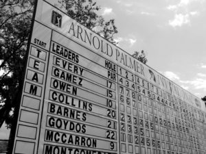 Arnold Palmer Invitational Scoreboard