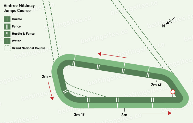 Aintree Mildmay Jumps Course Map