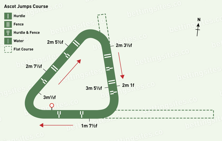 Ascot Jumps Course Map