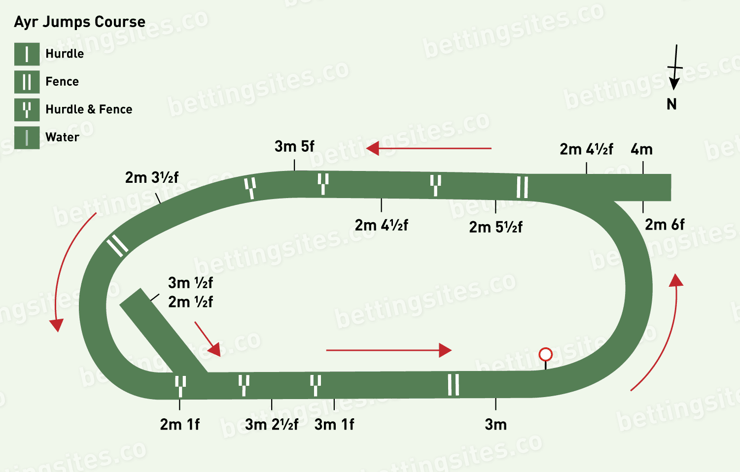 Ayr Jumps Course Map