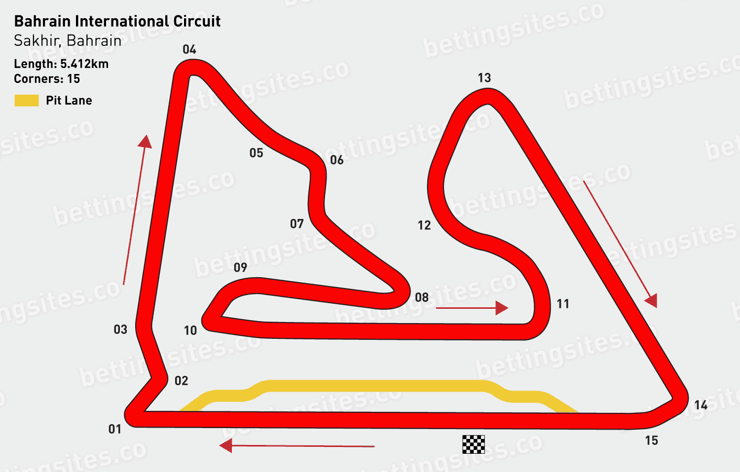 Bahrain International Circuit