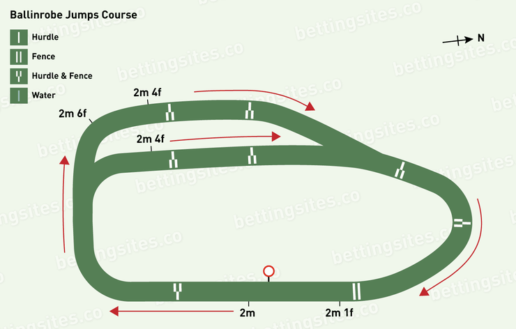 Ballinrobe Jumps Racecourse Map