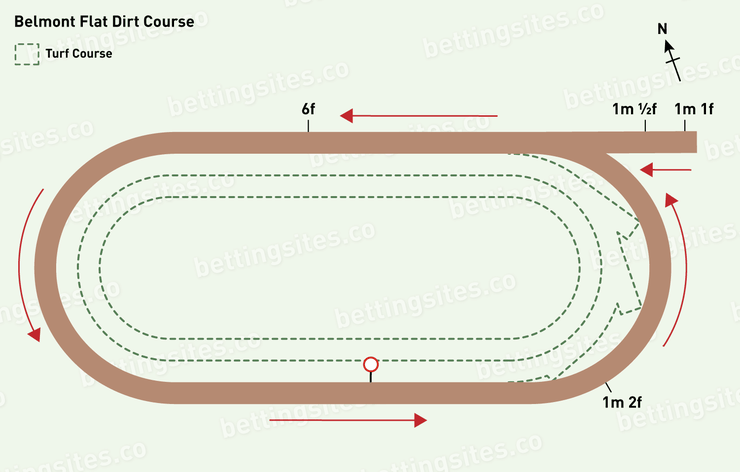 Belmont Flat Dirt Racecourse Map