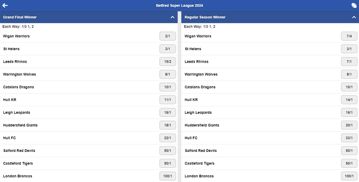 Betfred Super League 2024 Outright Betting