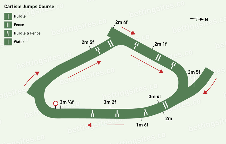 Carlisle Jumps Racecourse Map