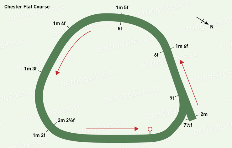 Chester Flat Course