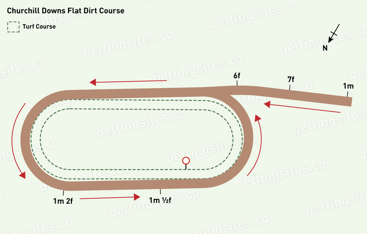 Churchill Downs Flat Dirt Racecourse Map
