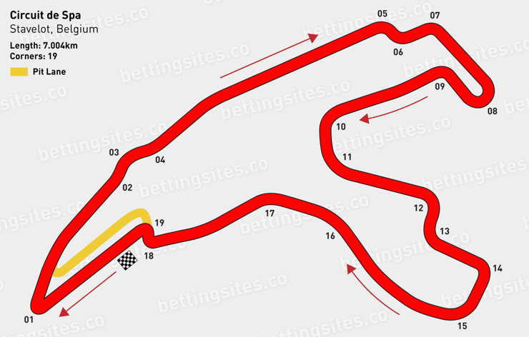 Circuit de Spa