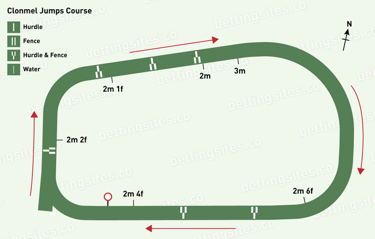 Clonmel Jumps Racecourse Map