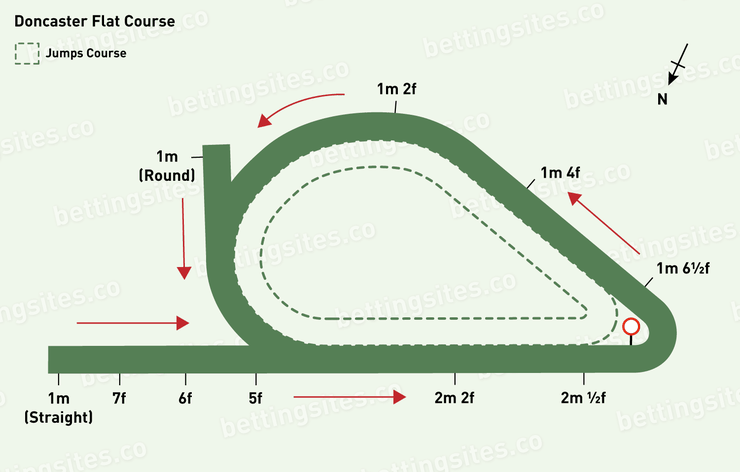 Doncaster Flat Racecourse Map