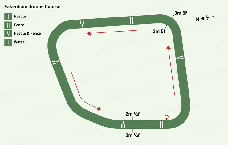 Fakenham Jumps Racecourse Map