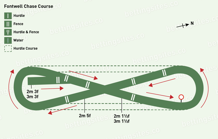 Fontwell Chase Racecourse Map