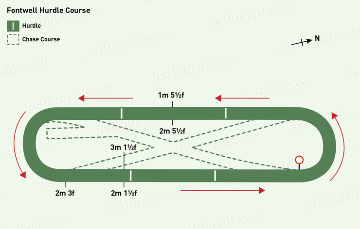 Fontwell Hurdle Racecourse Map