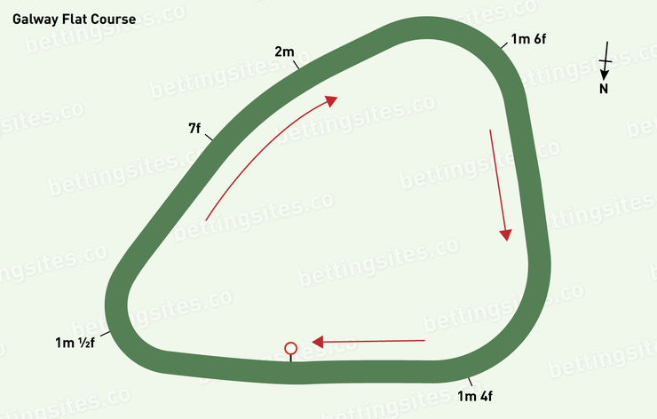Galway Flat Racecourse Map