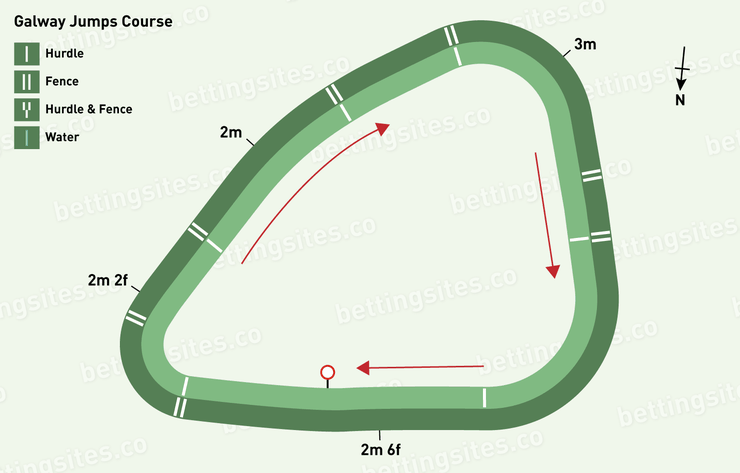 Galway Jumps Racecourse Map