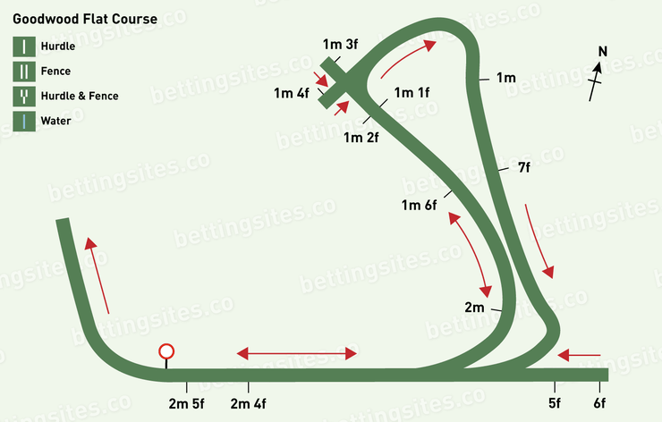 Goodwood Racecourse Map