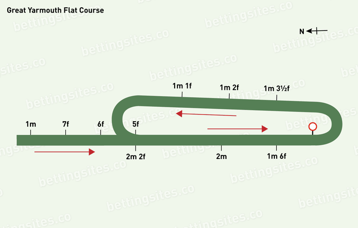 Great Yarmouth Flat Racecourse Map