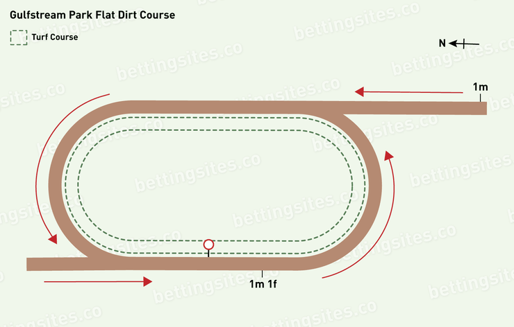 Gulfstream Park Flat Dirt Racecourse Map