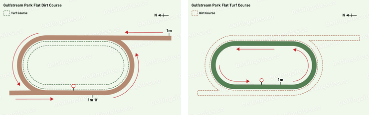 Gulfstream Park Flat Dirt and Flat Turf Racecourse Maps