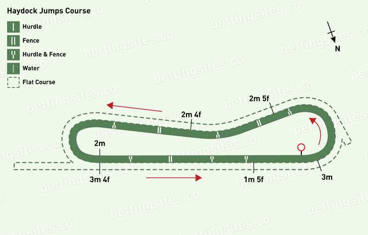 Haydock Jumps Racecourse Map