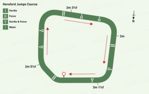 Hereford Racecourse Guide, Course Map, Fixtures & Major Races ...