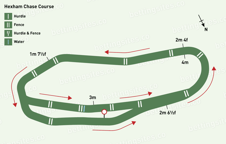 Hexham Chase Racecourse Map