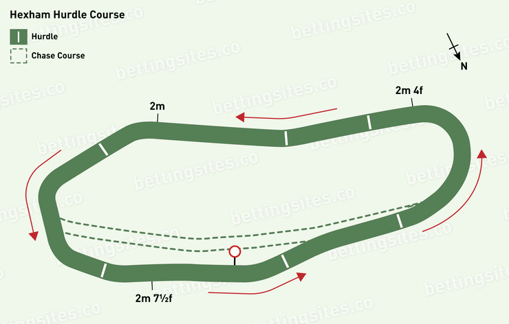 Hexham Hurdle Racecourse Map