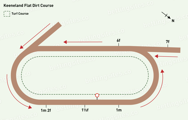 Keeneland Flat Dirt Racecourse Map