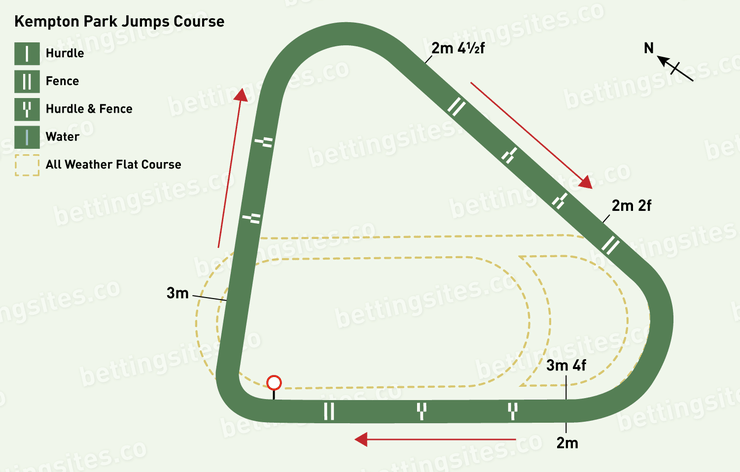 Kempton Jumps Racecourse Map