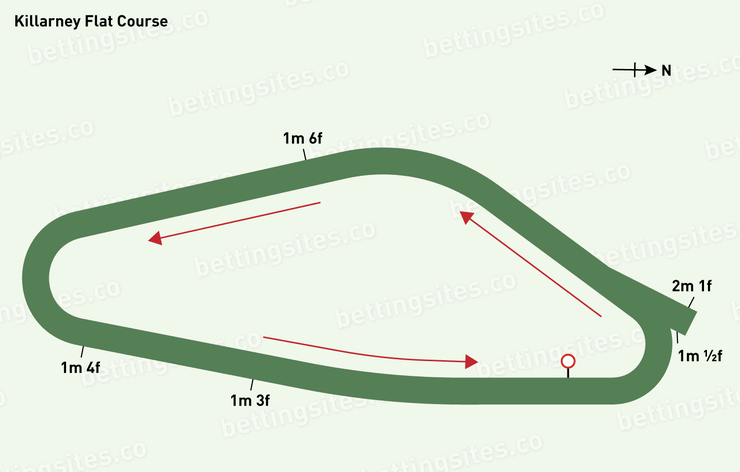 Killarney Flat Racecourse Map