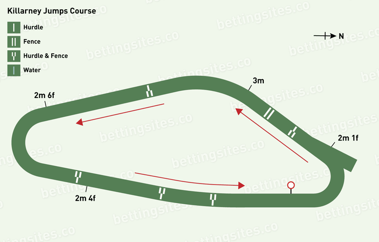 Killarney Jumps Racecourse Map