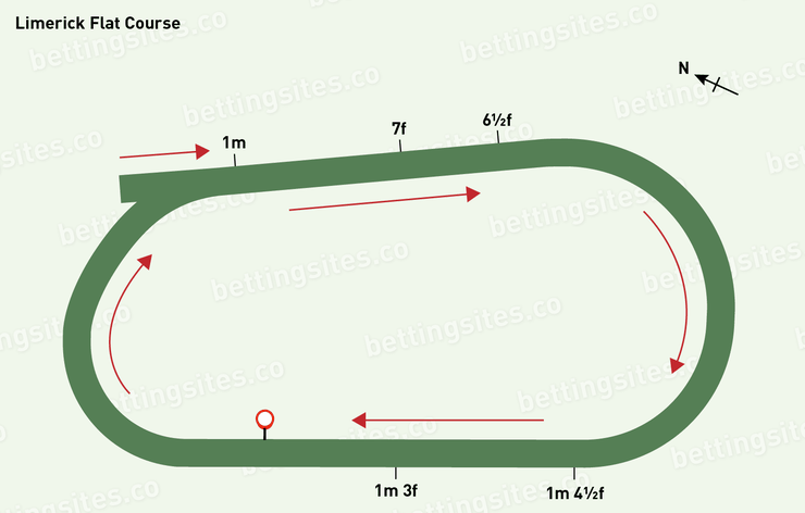 Limerick Flat Racecourse Map