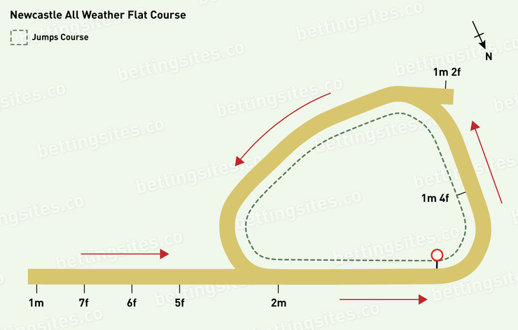 Newcastle All Weather Flat Racecourse Map