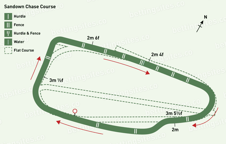 Sandown Chase Racecourse Map