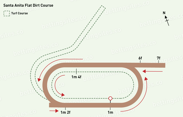 Santa Anita Flat Dirt Racecourse Map
