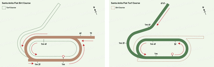 Santa Anita Flat Dirt and Flat Turf Racecourse Maps