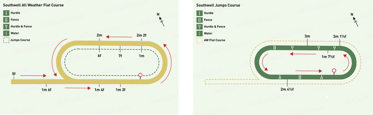 Southwell All Weather Flat and Jumps Racecourse Map