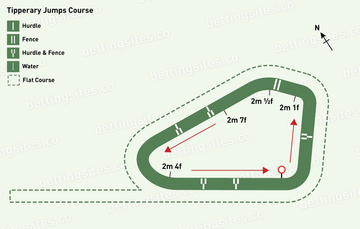 Tipperary Jumps Racecourse Map