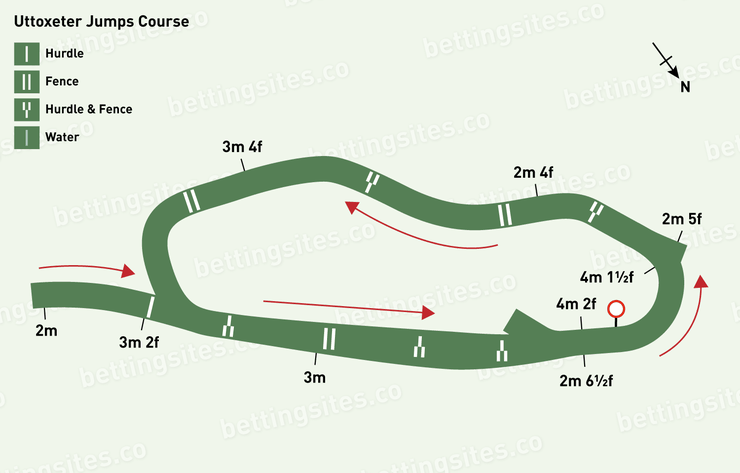 Uttoxeter Racecourse Map