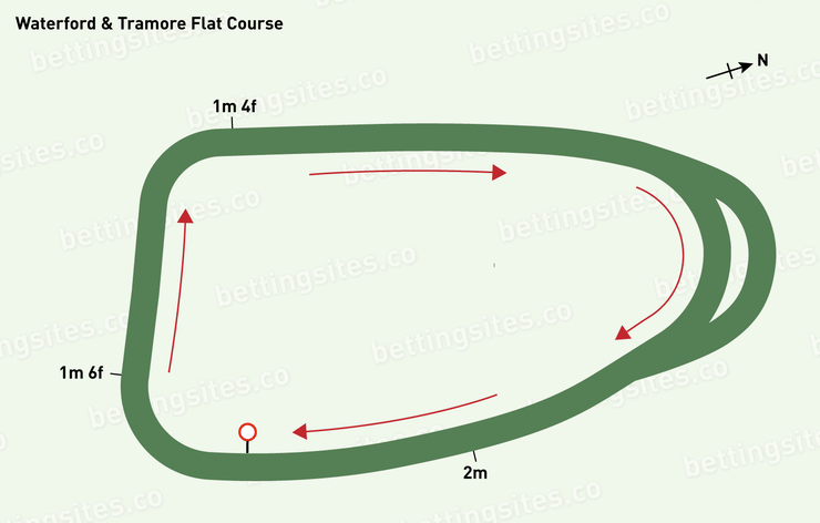 Waterford and Tramore Flat Racecourse Map