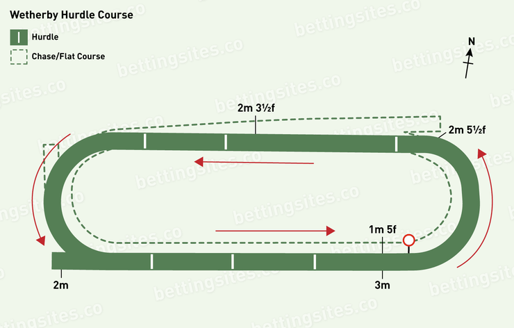 Wetherby Hurdle Racecourse Map