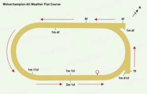 Wolverhampton Racecourse Guide, Course Map, Fixtures & Major Races ...