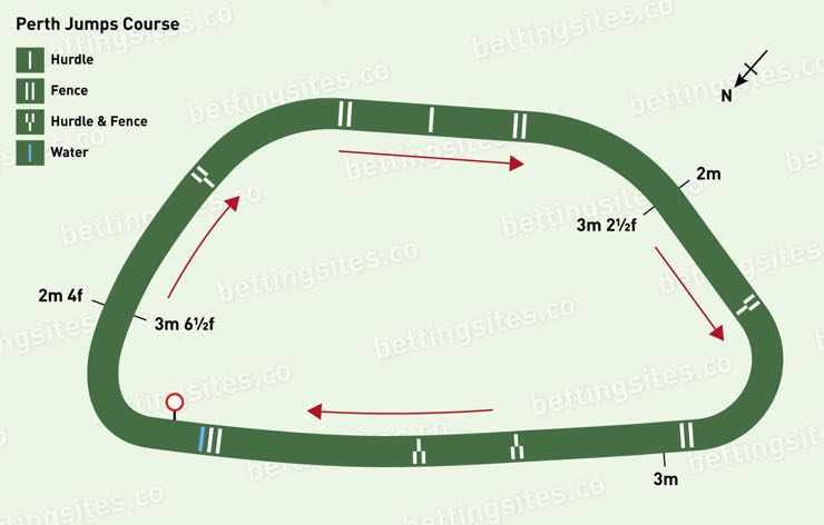 Perth Jumps Racecourse Map